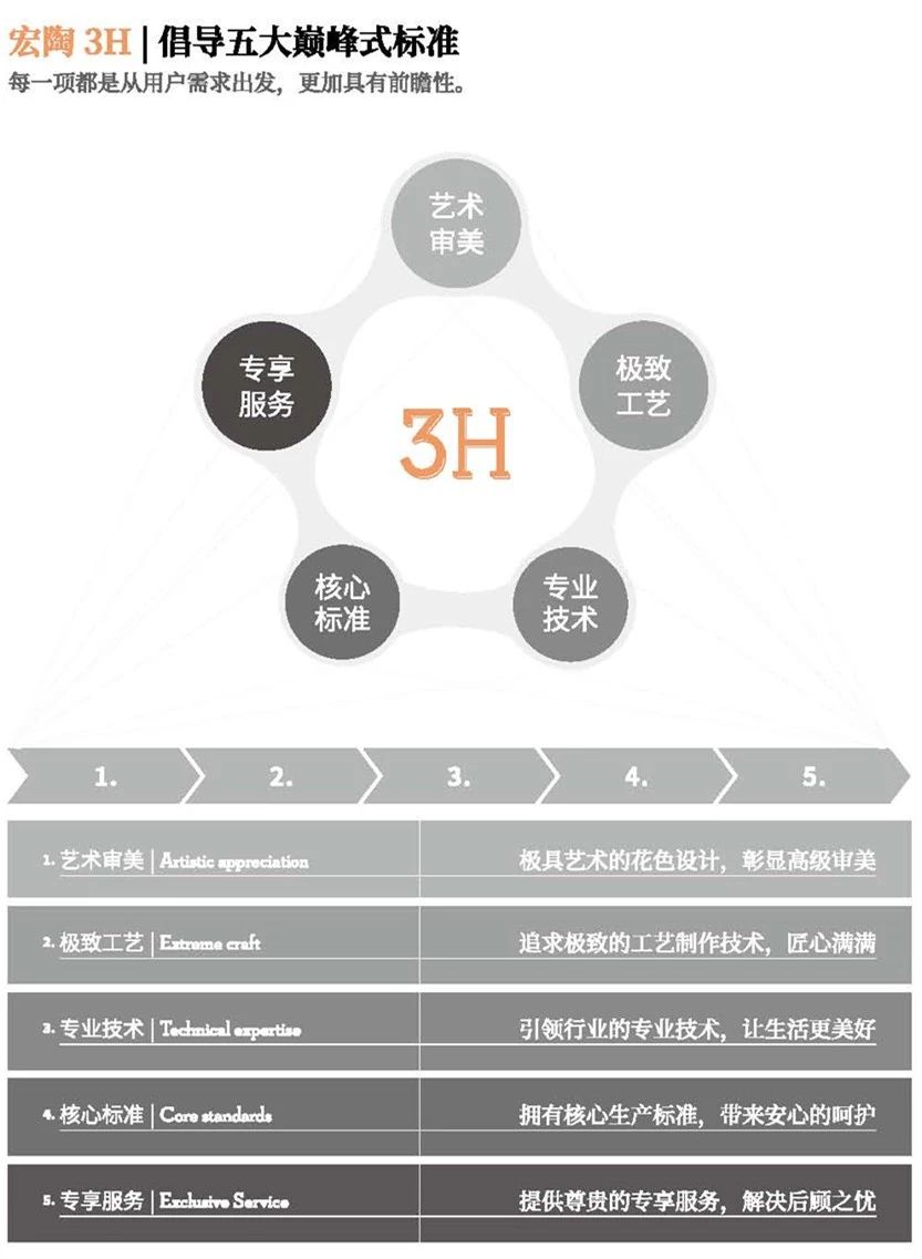 宏陶瓷砖地砖3H介绍