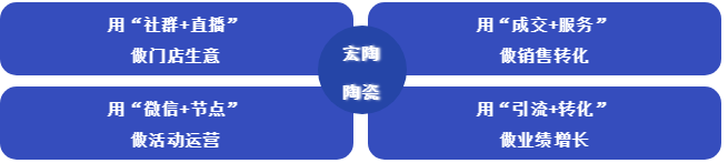 宏陶瓷砖线上营销方式