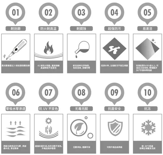 宏陶护墙岩板具有十大“反脆弱”优势图 宏陶护墙岩板具有十大“反脆弱”优势图